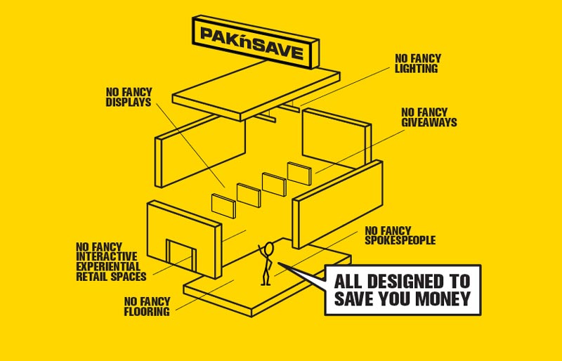 All designed to save you money