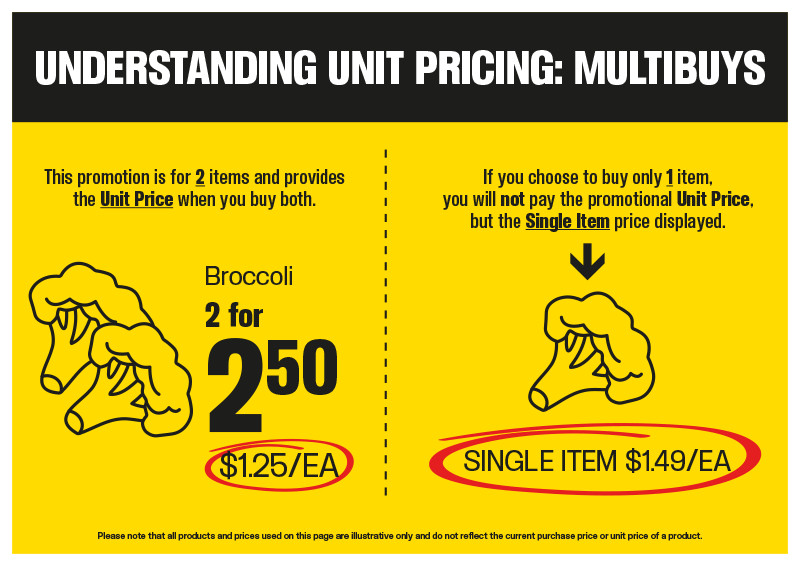 unit price broccoli
